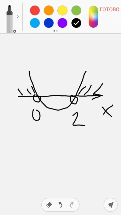 Решить неравенство log3(x^2-2x)< 1