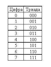 Даны 4 целых числа, записанные в двоичной системе: 10001011, 10111000, 10011011, 10110100. сколько с