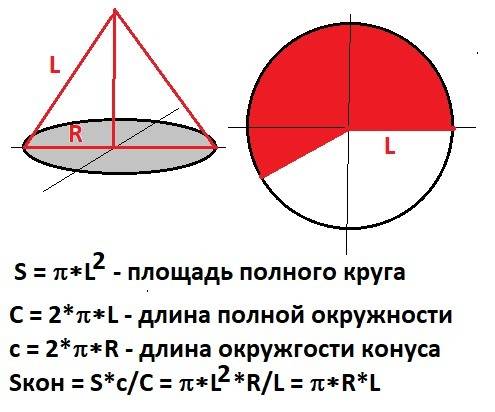 Откуда берётся площадь боковой поверхности по sпrl ?