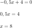 -0,5x+4 = 0 \\ \\ 0,5x =4 \\ \\ x = 8