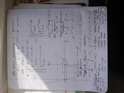 При каких значениях y=c функция x^2-4|x|+2x имеет три общии точки