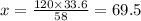 x = \frac{120 \times 33.6}{58} = 69.5