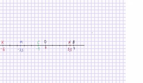 Заранее . отметьте на координатной прямой точку b(4), приняв за единичный отрезок длину двух клеток