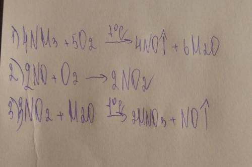 Составьте уравнения реакций в соответствии со схемой превращений: nh₃ → no → no₂ → hno₃.