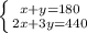 \left \{ {{x+y=180} \atop {2x+3y=440}} \right.