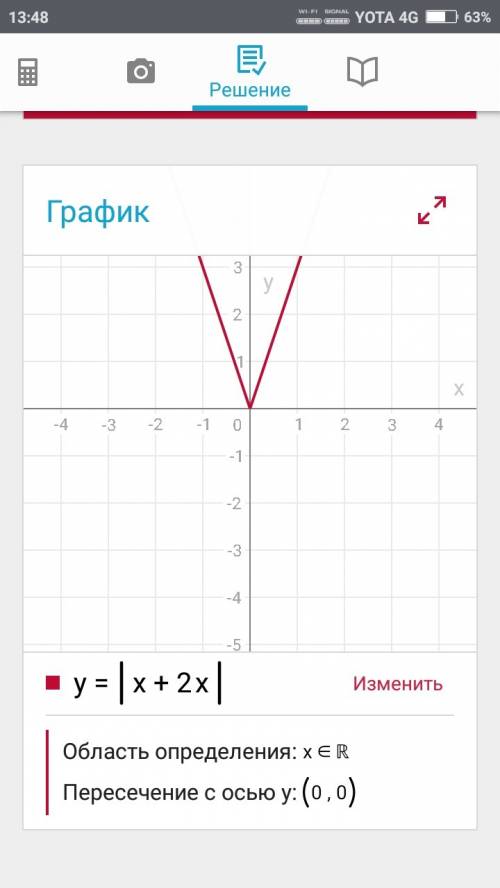 Постройте график функции: 1) х, если х ≤ 3, у = 1, если х > 3; 2) у = |х| + 2х.