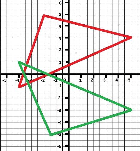 Постройте на координатной плоскости тоеугольник авс,у которого а(-4; 1); в(-2; 5); с(5; 3).постройте