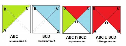 На рисунке 5.21 изображен квадрат abcd назови какой фигурой является пересечение треугольников abc и