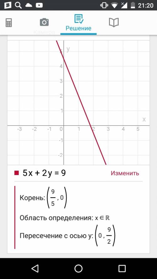 Найдите угловой коэффициент прямой 5х+2у=9