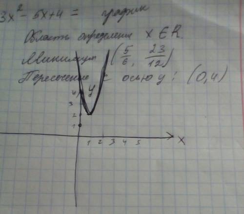 Решить методом выделения полного квадрата: 3х(в квадрате)-5х+4