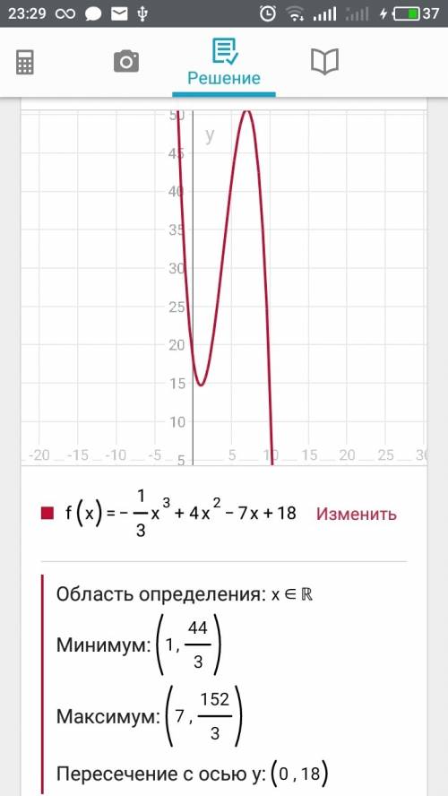 F(x)=-⅓x³+4x²-7x+18 найдите точки минимума и максимума