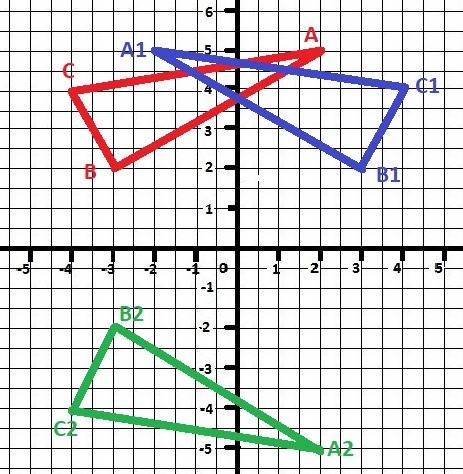 На координатной плоскости даны точки а (2; 5); в (-3; 2); c (-4; 4). найдите точки, симметричные дан