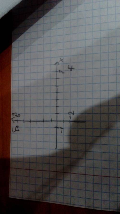 На координатной плоскости отмерьте точки e(-1 ; 6) f(7 ; -2)