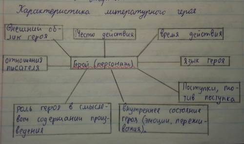 ответ на вопрос какого человека можно назвать настоящим героем ( по )