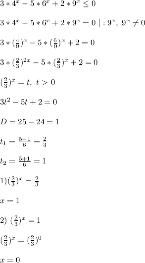 3*4^x-5*6^x+2*9^x \leq 0 \\ \\ 3*4^x-5*6^x+2*9^x= 0 \ | :9^x, \ 9^x \neq 0 \\ \\ 3* (\frac{4}{9} )^x-5* (\frac{6}{9} )^x+2=0 \\ \\ 3* (\frac{2}{3} )^{2x}-5* (\frac{2}{3} )^x+2=0 \\ \\ (\frac{2}{3} )^x=t, \ t\ \textgreater \ 0 \\ \\ 3t^2-5t+2=0 \\ \\ D=25-24=1 \\ \\ t_1= \frac{5-1}{6}= \frac{2}{3} \\ \\ t_2= \frac{5+1}{6} =1 \\ \\ 1) (\frac{2}{3} )^x=\frac{2}{3} \\ \\ x=1 \\ \\ 2) \ (\frac{2}{3})^x=1 \\ \\ (\frac{2}{3})^x=(\frac{2}{3})^0 \\ \\ x=0