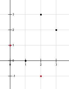 Даны точки м(1; 0),n(2; 3) и k(3; 2).найдите координаты точки p, зная чтоmnkp-параллерограмм