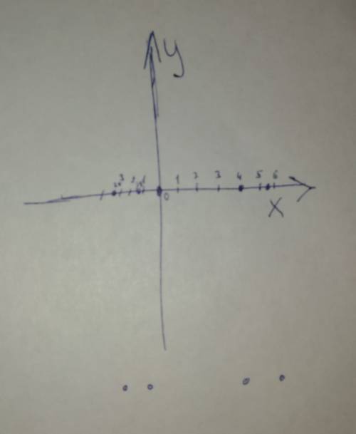 Координатная плоскость точки: 4; 5,5; -3,25; -1,25.