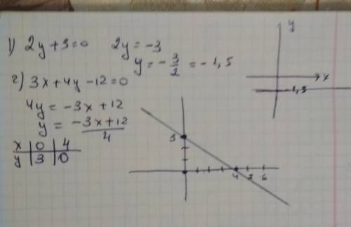 Постройте прямую, заданную уравнением: 2) 2y + 3 = 0 6) 3x + 4y - 12 = 0 заранее