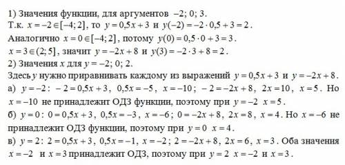 Графиком некоторой функции является ломанная мке,где м(-4: 1) к (2: 4) е (5: -2) 1)найдите значение