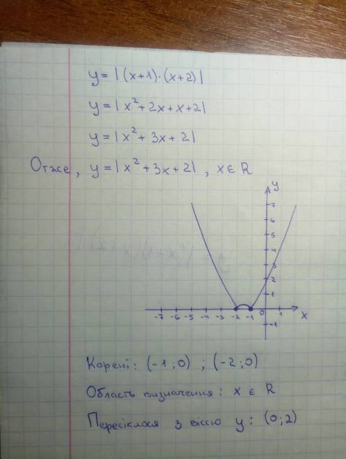 Постройте график: у=|(х+1)(х+2)| распишите все подробно,