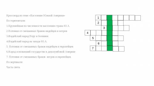 Нарисуйте кроссворд на тему южная америка.