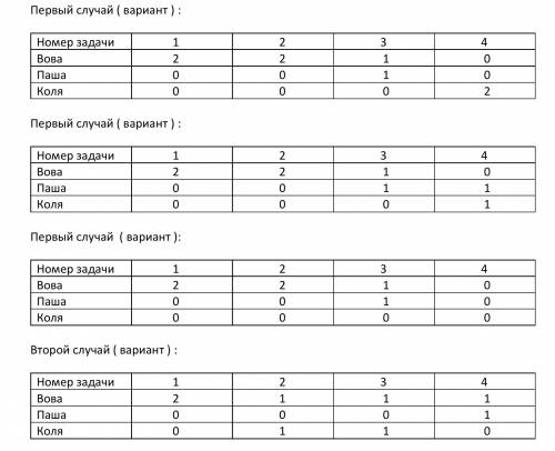 Вова, паша и коля решают 4 . каждый решает сам. за правильно решенную начисляется столько , сколько