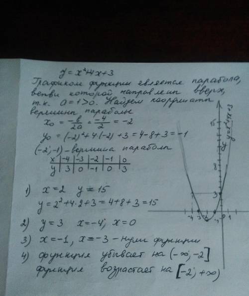 Постройте график функции у=х^2+4х+3 найдите с графика значение у при х=2 2)значение х прикоторых у=3