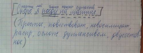 Синтаксический разбор предложения: скоро я поеду на машине.