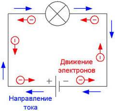 Нужно найти направление тока в проводниках