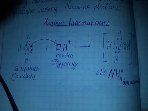Нужно взаимодействия гидроксида аммония с кислотами,особенности солей аммония