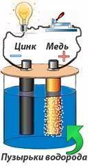 Из чего состоит и как работает гальванический элемент