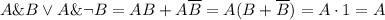 \displaystyle A\& B\lor A\&\lnot B=AB+A\overline B=A(B+\overline B)=A\cdot1=A