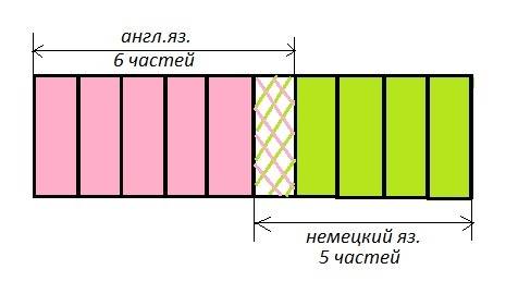 Вделегации иностранных гостей 1/6 говорящих по- говорит и по- , а 1/5 говорящих по- говорит и по- .