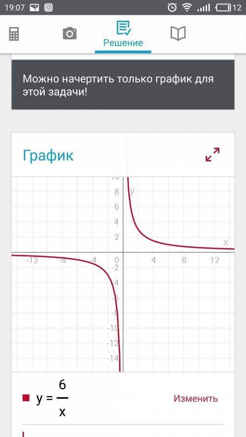 1.как построить график функции заданной фрмулой y=6/x?