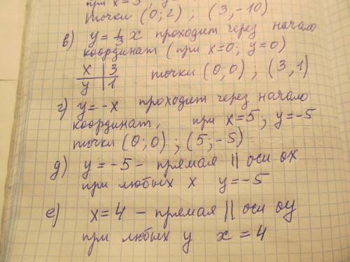 Можно подробно что бы я не тупо списал, а понял как делать а) решено б) y=-4x+2 в) y=одна. третьяx г