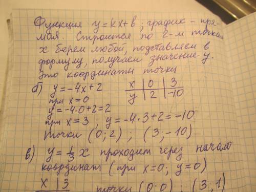 Можно подробно что бы я не тупо списал, а понял как делать а) решено б) y=-4x+2 в) y=одна. третьяx г