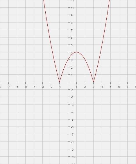 Постройте график функции y=|x^2-2x-3|