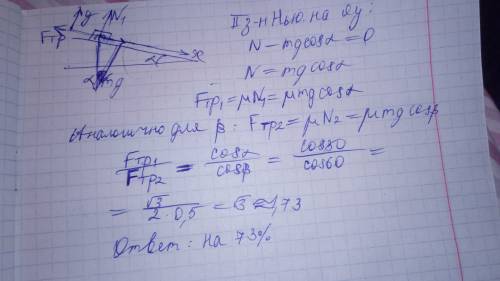 2. брусок массой m = 2,5 кг удерживают на наклонной плоскости, образующей в первом эксперименте угол