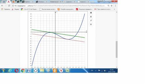 Прямая y= - 2x - 12 параллельна касательной к графику функции y= x^3 - 2x^2 - 6x - 4. найдите абсцис