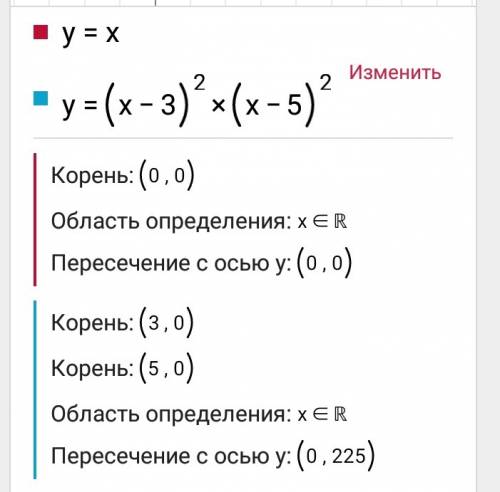 Найдите точки экстремума, f(x)=(x-3)^2 (x-5)^2