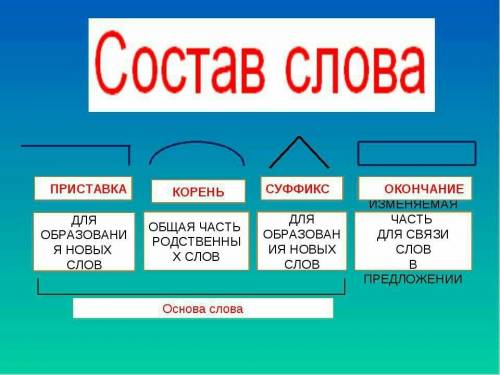 Разбери слова по составу. речушка, подорожник, недруг, нарукавник.