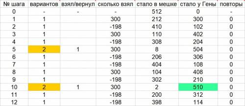 Крокодил гена играет сам с собой в такую игру: у него есть мешок, в котором лежит 512 конфет. он мож