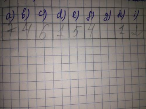 Установите соответствие: 1. молекулярный 2. клеточный 3. органно-тканевый 4. организменный 5. популя