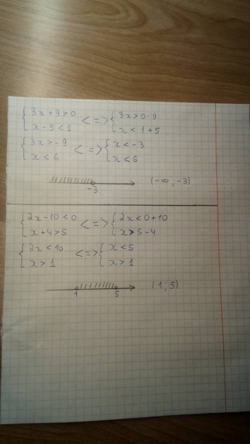 Решение неравенств {3x+9> 0 {x-5 < 1 {2x-10 < 0 {x+4> 5