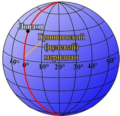 Вспомните, с какого года стали вести отсчёт от гринвичского меридиана