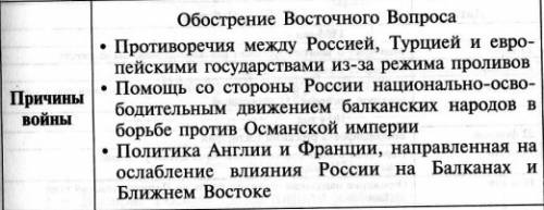 Сделать таблицу: конфликты; даты; причины; основные события итог. параграфы в которых материал: 1)ре