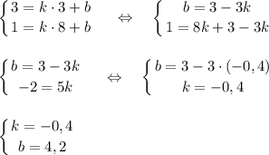 \displaystyle \left \{ {{3 = k\cdot 3+b} \atop {1 = k\cdot 8+b}} \right.\ \ \ \ \Leftrightarrow\ \ \ \left \{ {{b = 3-3k} \atop {1 = 8k+3-3k}} \right. \\\\\\\left \{ {{b = 3-3k} \atop {-2 = 5k}} \right.\ \ \ \ \Leftrightarrow\ \ \ \left \{ {{b=3-3\cdot (-0,4)} \atop {k=-0,4}} \right. \\\\\\\left \{ {{k=-0,4} \atop {b=4,2}} \right.