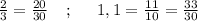 \frac{2}{3}=\frac{20}{30}\; \; \; \; ;\; \; \; \; \; 1,1=\frac{11}{10}=\frac{33}{30}