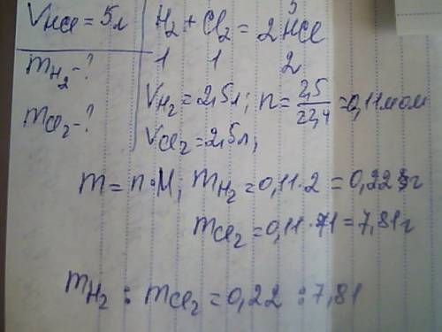 Вкаких массовых отношениях следует взять исходные вещества для синтеза 5 л хлороводорода (н.