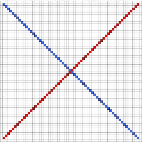 Какое наибольшее число красных и синих фишек можно поставить на доску 60x60 так, чтобы в одной строч